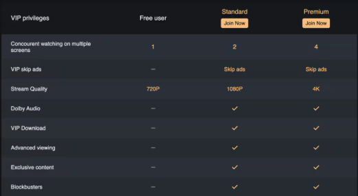 iQIYI VIP Standard 3 Month- Manual Top Up Global